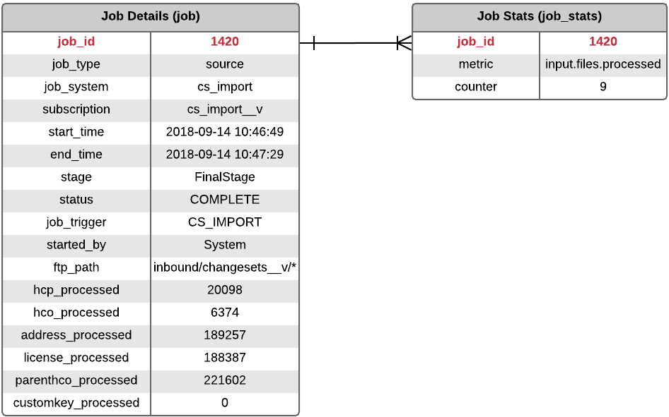 job-summary-query-samples